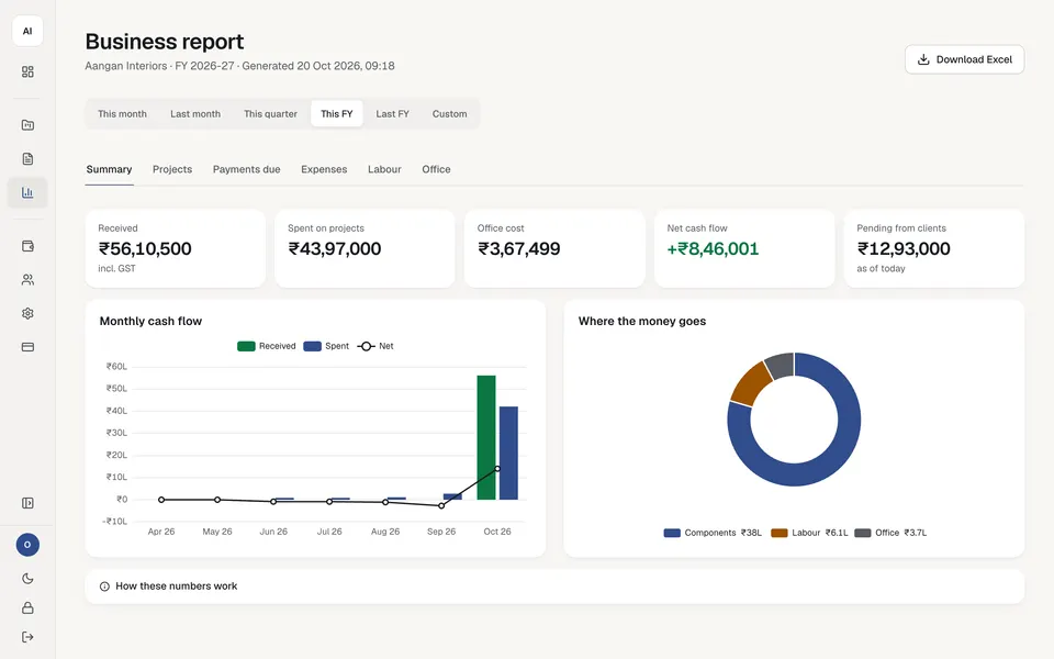 BusinessGrrix business report: money received, spent, office cost and monthly cash flow